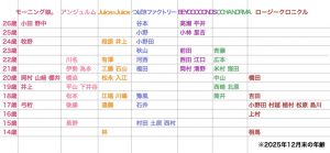 Thumbnail of post image 105