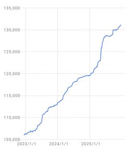 Thumbnail of post image 198