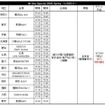 Thumbnail of new posts 079