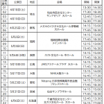 Thumbnail of new posts 191