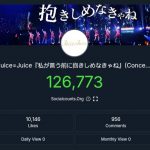 Thumbnail of new posts 177