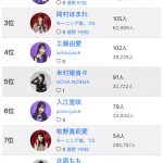 Thumbnail of new posts 115