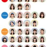 Thumbnail of new posts 167