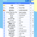 Thumbnail of new posts 168