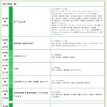 Thumbnail of new posts 168