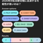 Thumbnail of new posts 130