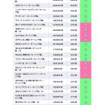 Thumbnail of new posts 157