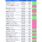 Thumbnail of new posts 191