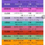 Thumbnail of new posts 186