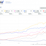 Thumbnail of new posts 175