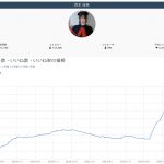 Thumbnail of new posts 111