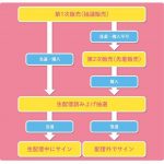 Thumbnail of new posts 094