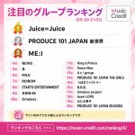 Thumbnail of new posts 134