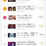 Thumbnail of new posts 168