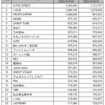 Thumbnail of new posts 176