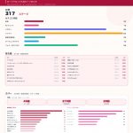 Thumbnail of new posts 113