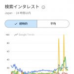 Thumbnail of new posts 131