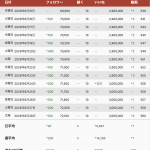 Thumbnail of new posts 054