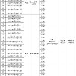 Thumbnail of new posts 132